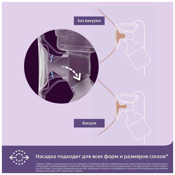 Молокоотсос электрический Philips Avent