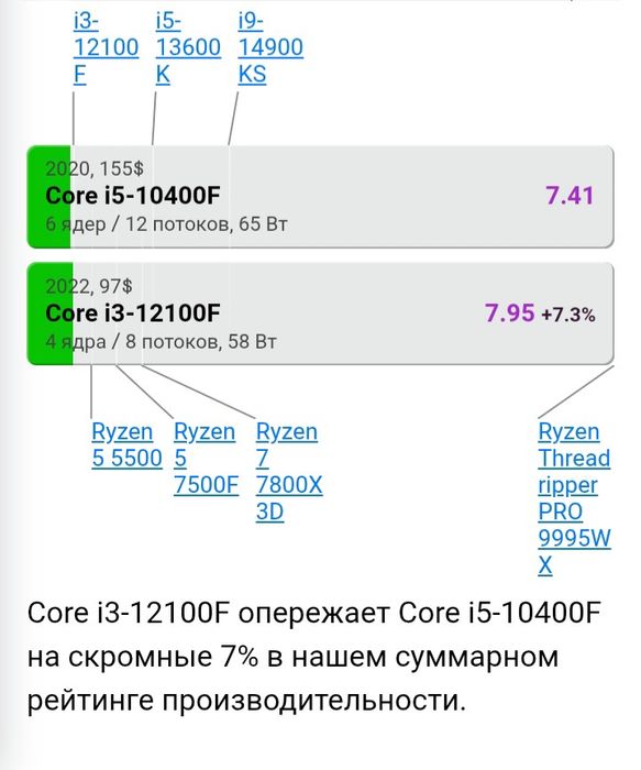 Игравой компьютер RTX 3060 TI