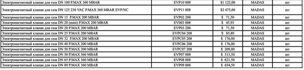 РАЗПРОДАЖА СКЛАДА Электромагнитные клапаны MADAS