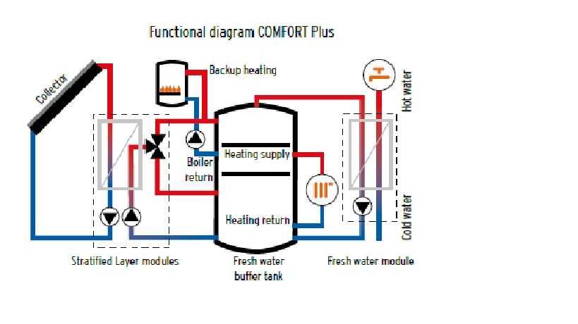 Sistem solar SONNENKRAFT pentru apă caldă si aport caldură