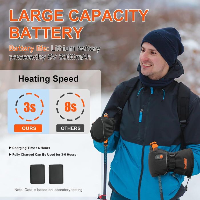 Baterii reîncărcabile pt mănuși cu încălzire,5000mah,2 buc, sigilat