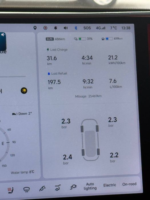 Аренда Выкуп Li7 Max