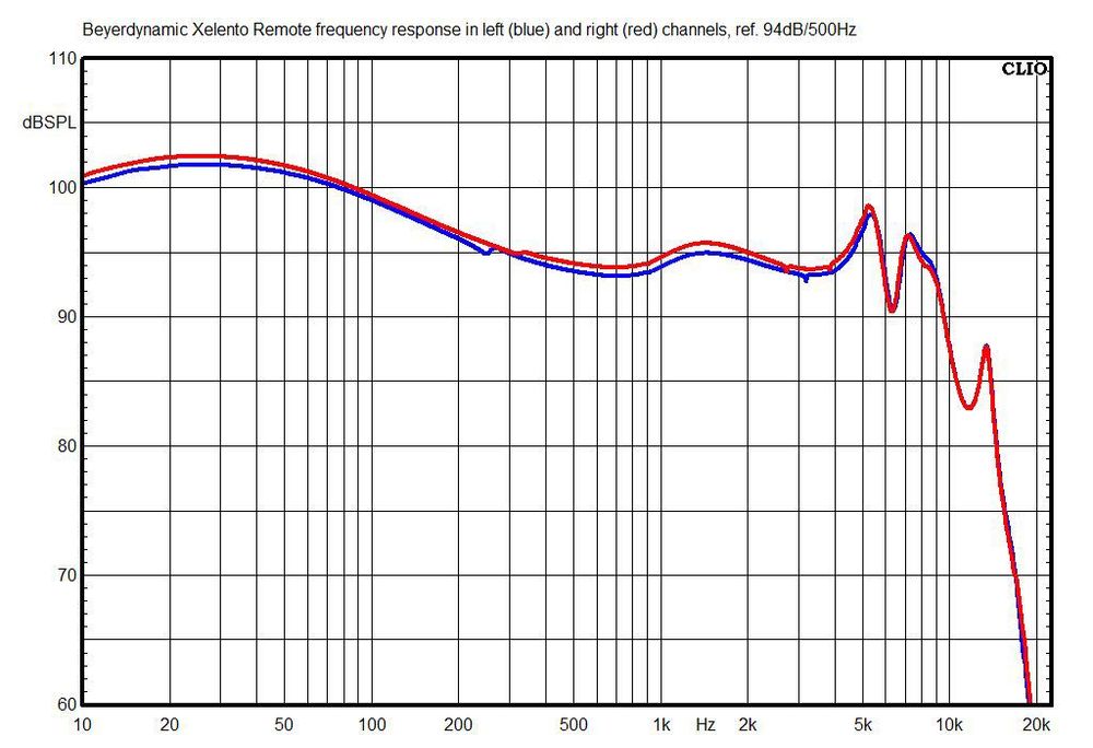 Q3     Hi Res музикален плеър  със слушалки Beyerdynamic