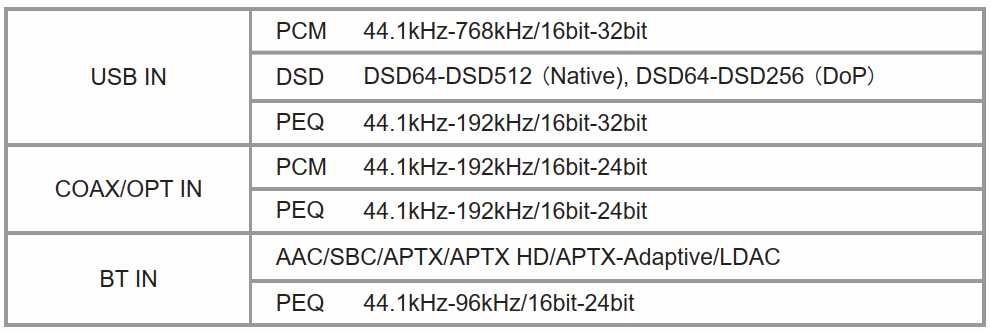TOPPING DX5 II. DAC, ЦАП, предусилитель, усилитель для наушников