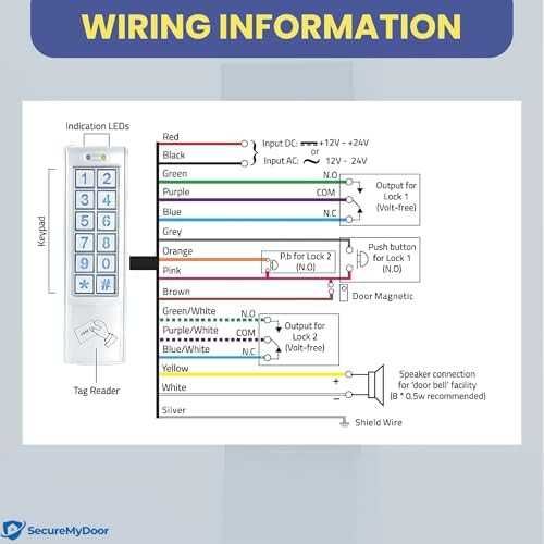 Нова Дигитална тъч клавиатура за врата RFID за контрол на достъп IP65 PIN код LED