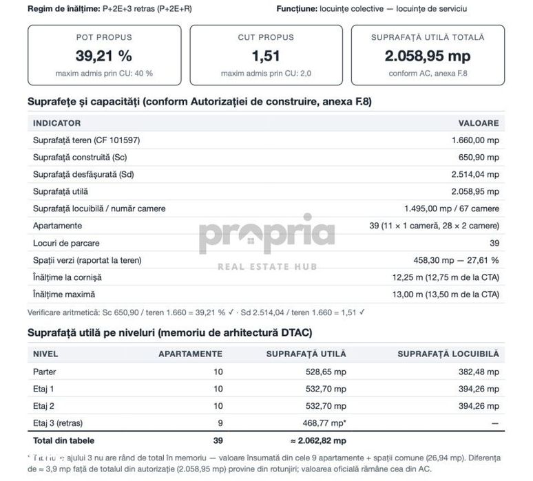 Proiect De Bloc Autorizat P+3 - 39 Apartamente - Municipiul Codlea