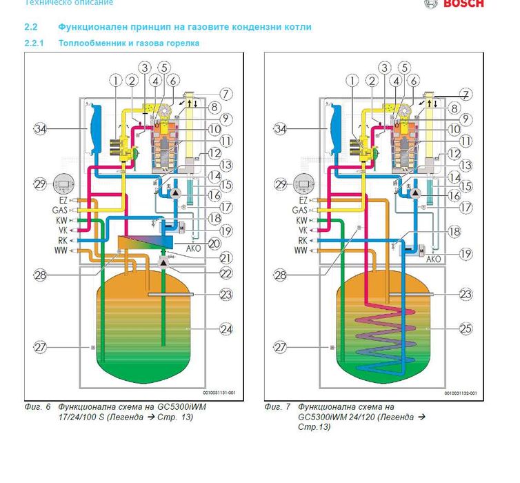 ГАЗОВ КОТЕЛ BOSCH C5300iWM с гаранция