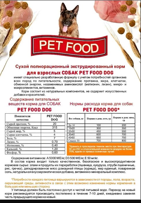 Корм для собак сухой