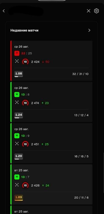 faceit аккаунт 2450 elo
