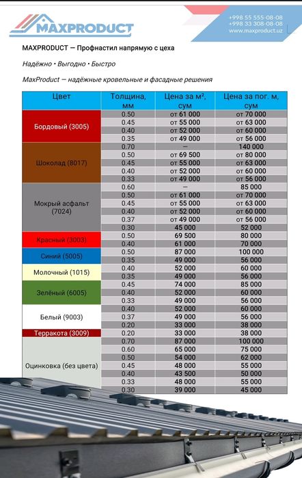Профнастиль. Завод.