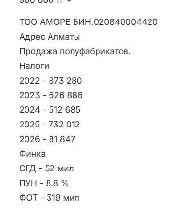 ТОО с финустойчивостью, ПУН - 8.8%