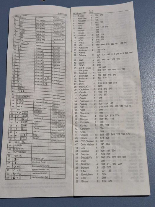 Telecomanda universală model URC001-7A, soluție „9-în-1”