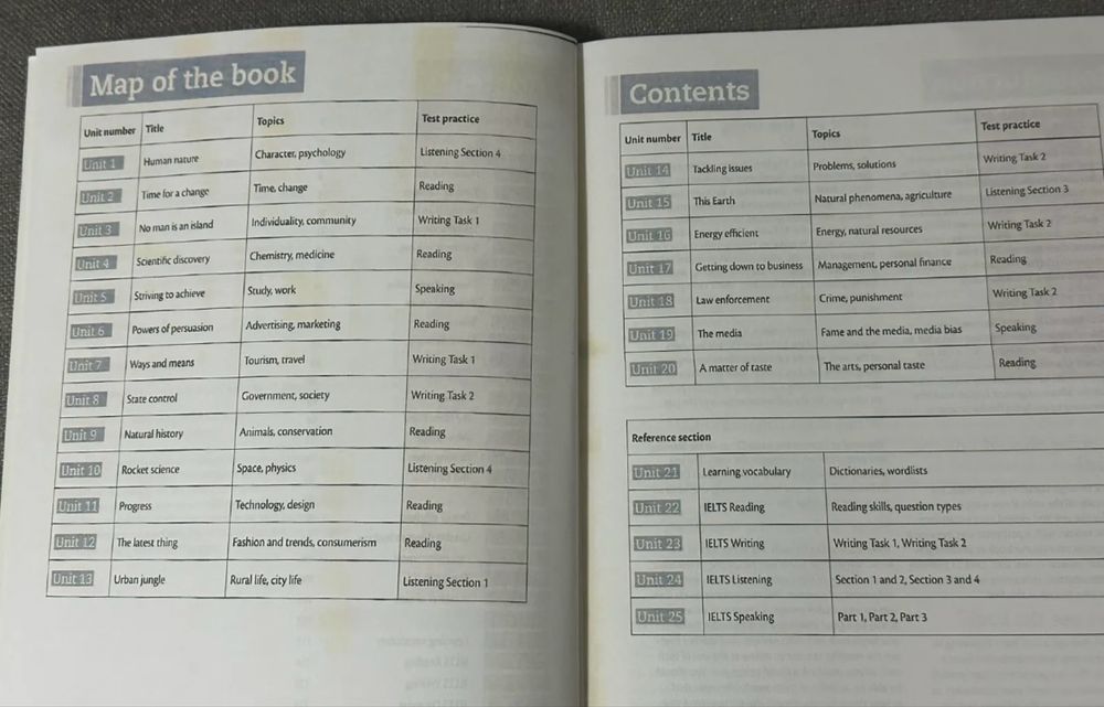 Книга по английскому языку, vocabulary for IELTS