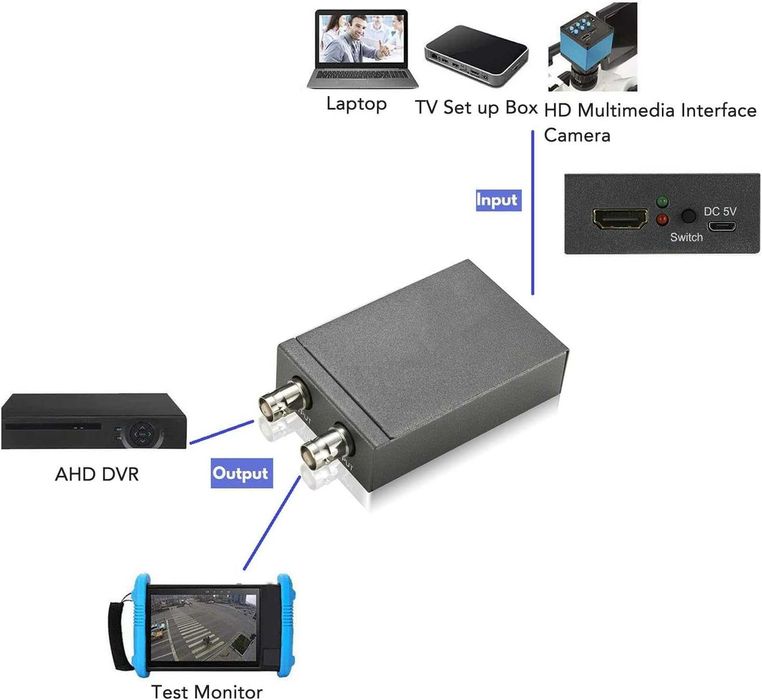4K HDMI към AHD конвертор