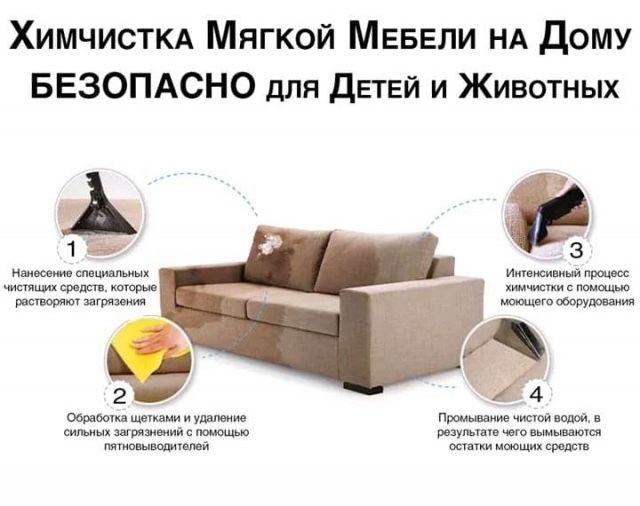 Химчистка Мебели