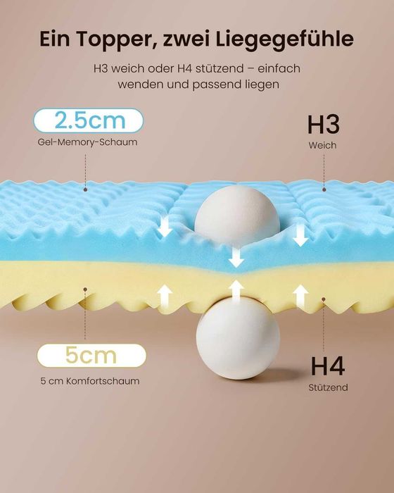 Topper Saltea  180 x 200 cm H3/H4, 7,5 cm, cu spumă visco-gel și spumă confort,  2 în 1, saltea superioară cu 7 zone pentru pat