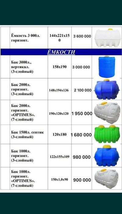 Eng arzon Suv bo'chkalari