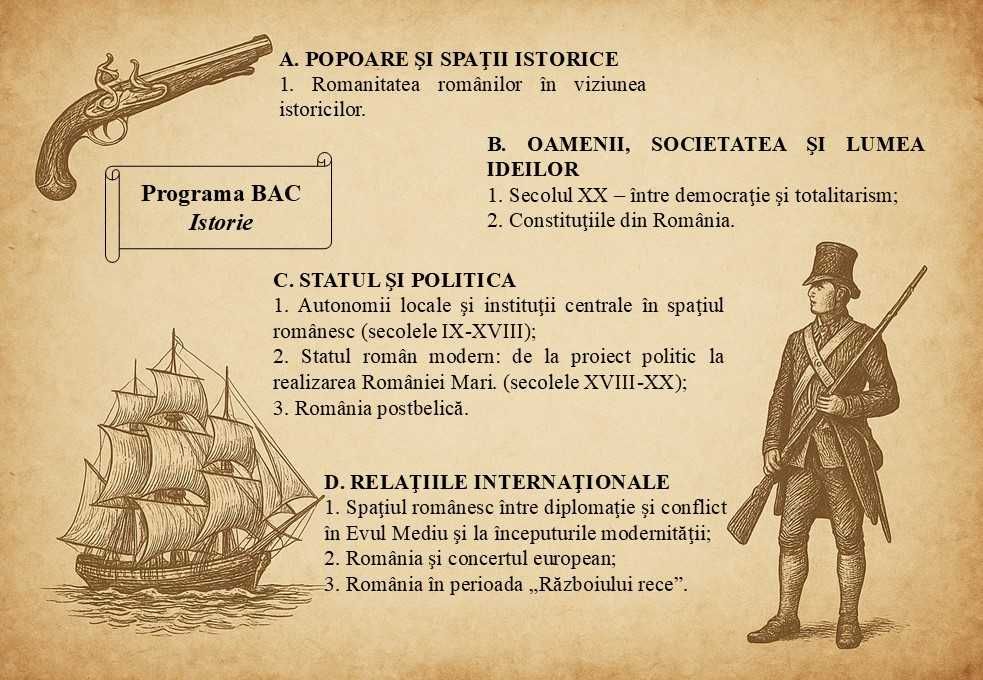 Meditații BAC Istorie & Psihologie Online/Fizic (București–Bragadiru)