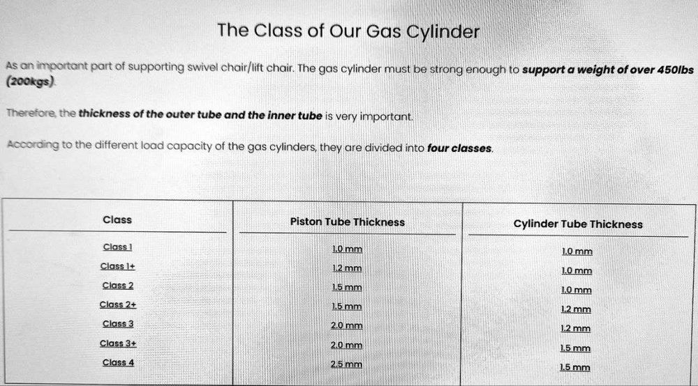 Амортисьор 4 клас за офис и бар стол