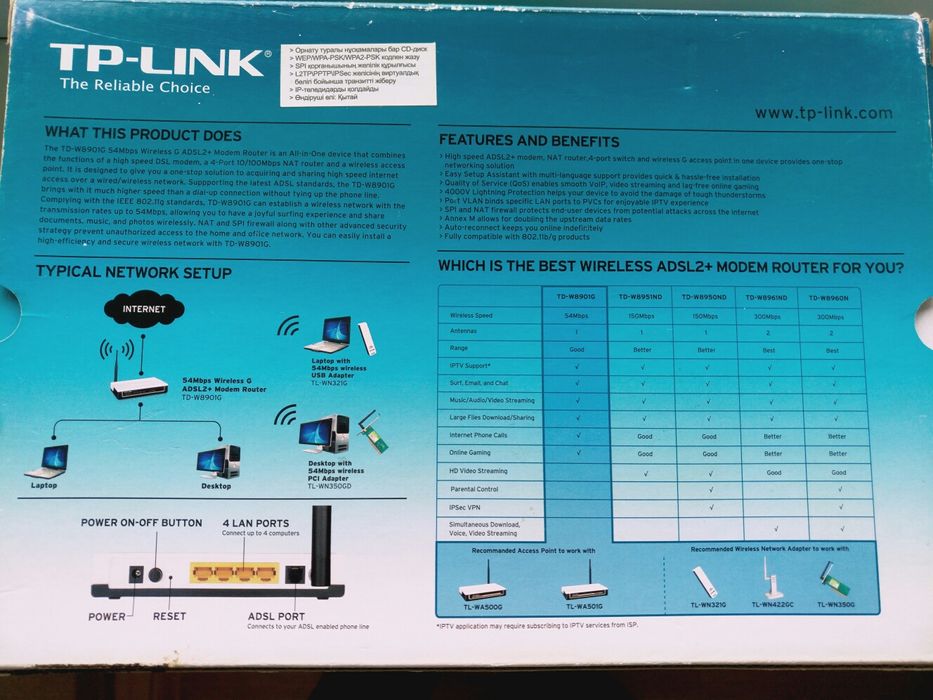 Модем TP-LINK. TD-W8901G для Мега лайн