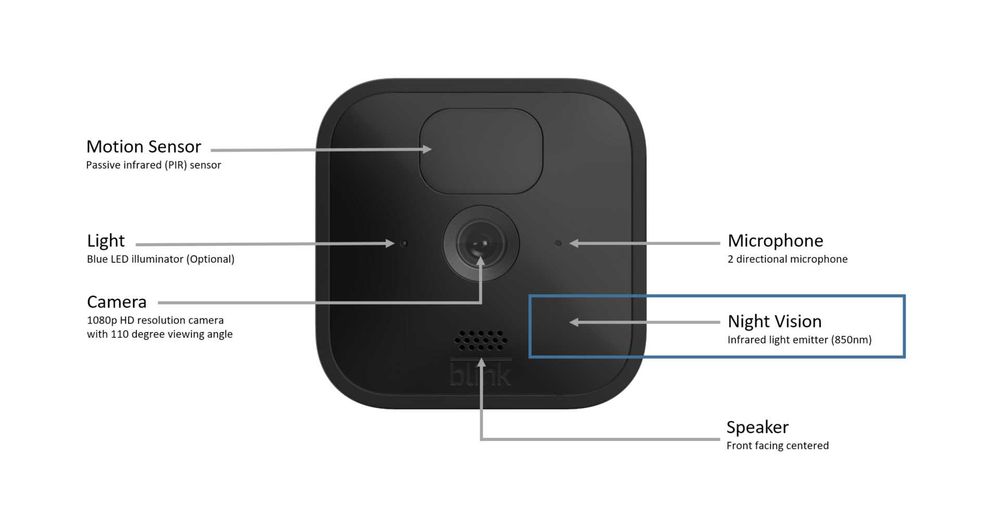 Set 2 Camere Exterior, Blink Outdoor 3rd Gen, Wireless, HD, Nou