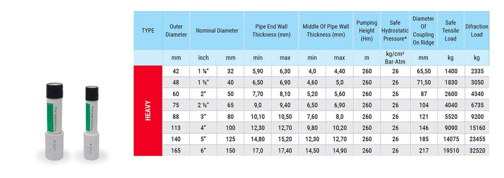 TEAVA FORAJ,Bentonita,compactonită,nisip quartos 1-3mm,teava pompe