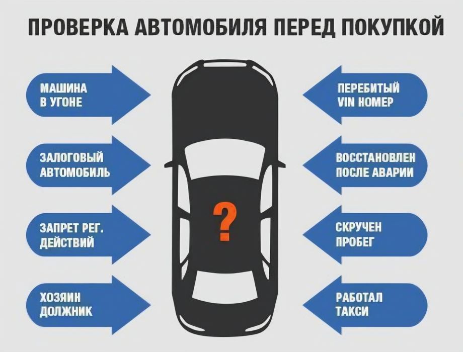 Автоэксперт Алматы / Автоподбор