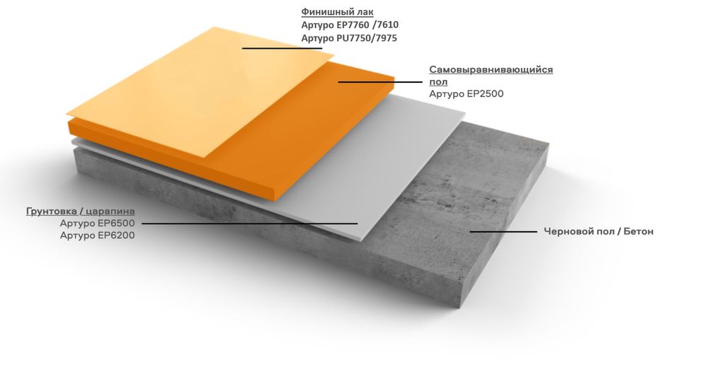 Epoksid pol qoplama | Mustahkam | Arzon narx | Zavod, garaj, omborlar
