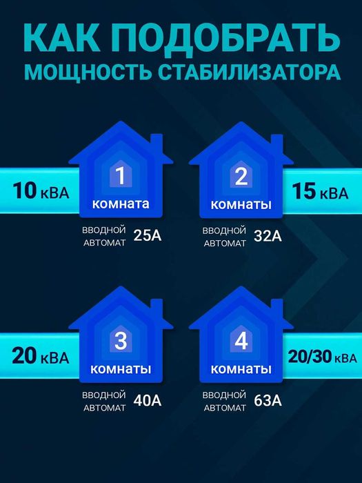 Стабилизатор напряжения Skat STP-20000 настенный 16 ступеней