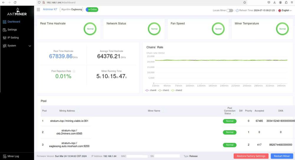 Antminer K7 63.5T CKB наличен