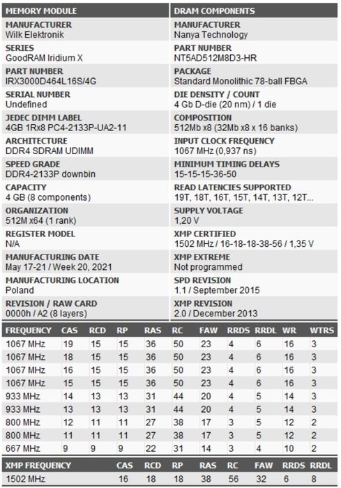 DDR4 - 8 ГБ (4+4) 3000 МГц продам