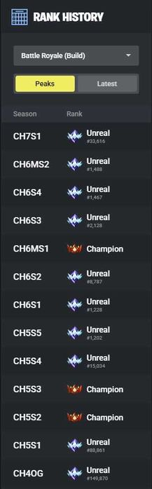 Fortnite Coaching: Level Up Your Game