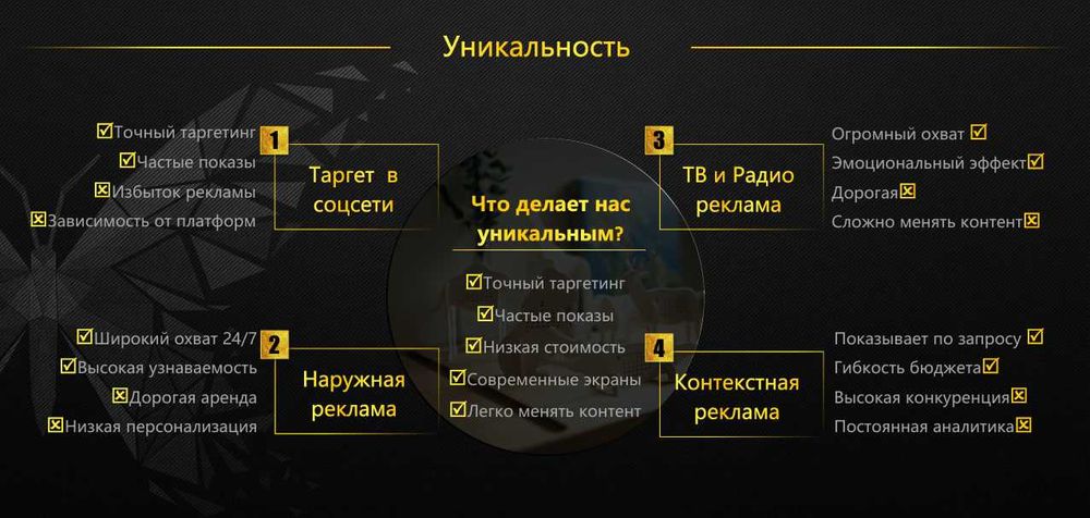 Реклама в лифтах: ваш бренд в центре внимания! | The Boss - 1