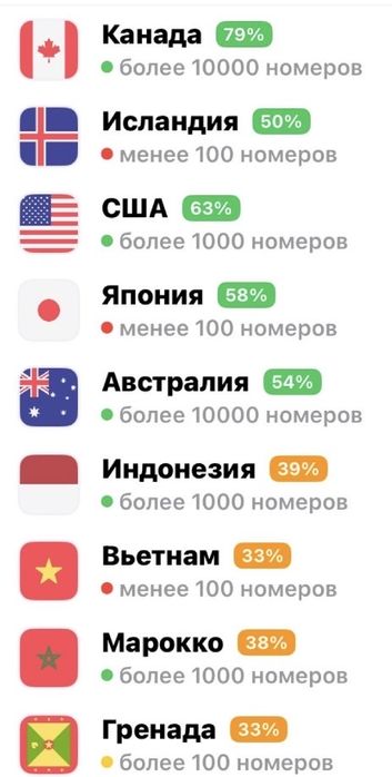 продам виртуалные номера тг вацап тик ток