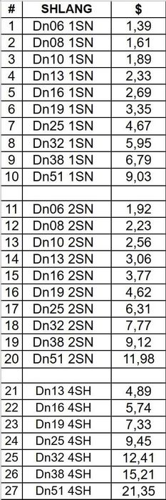 OPTOM Gidravlika Shlang RVD / Оптом гидравлические шланги РВД