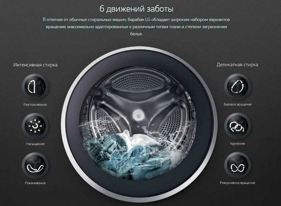 Стиральная машина  6 кг Инверторный двигатель drive !