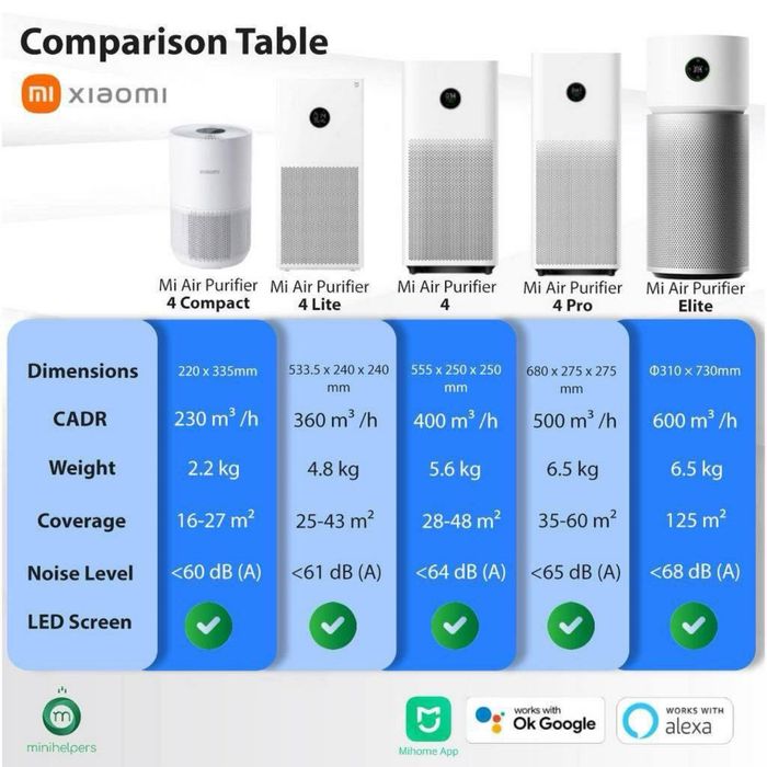 Smart air purifier очиститель воздуха