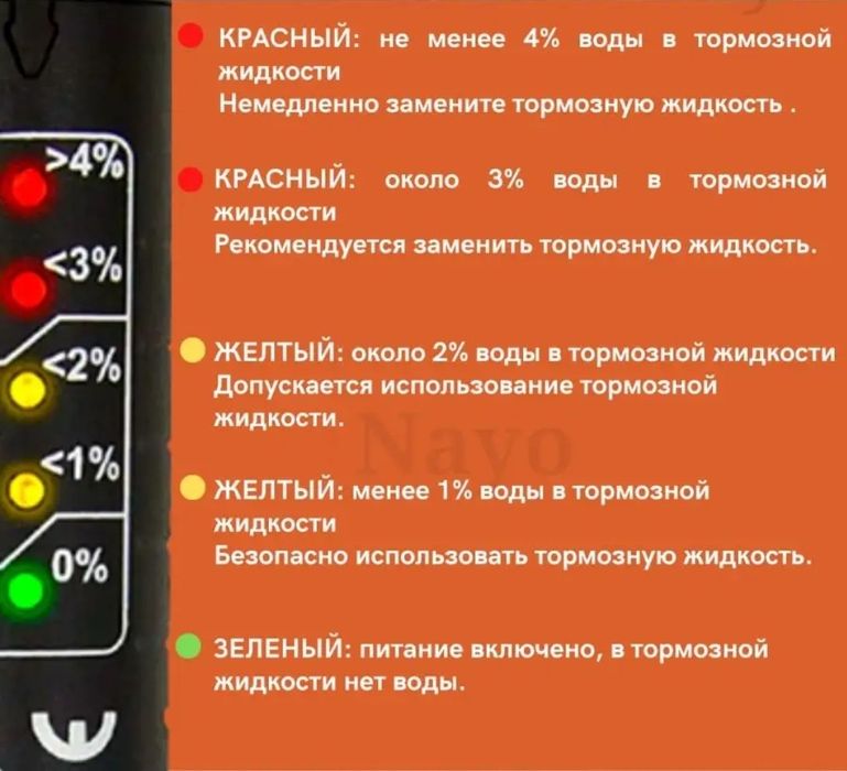 Тестер тормозной жидкости