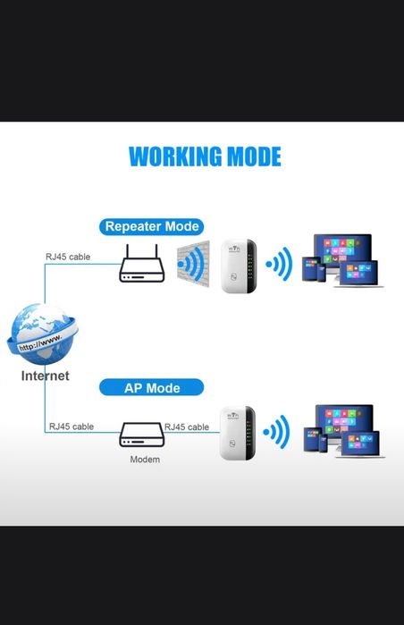 Wi-fi репитер 802.11n