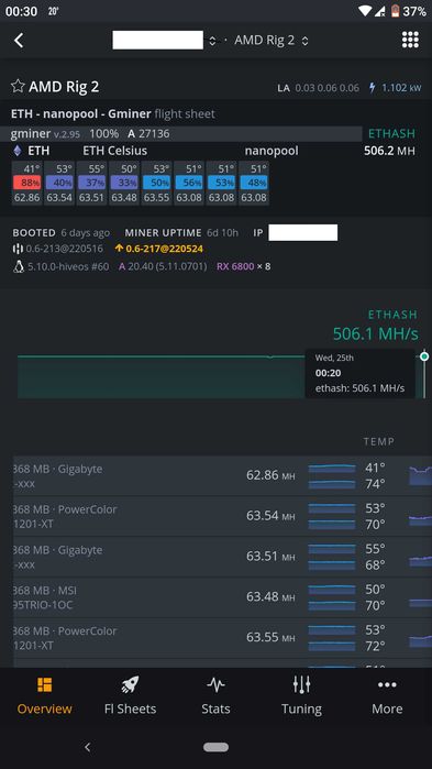 Mining Rig 6800XT x8 506 Mh