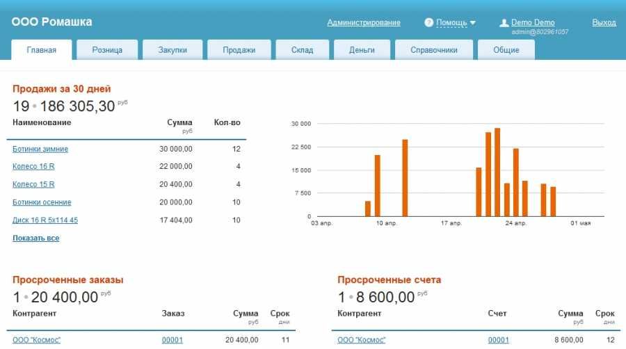 Программа для учета в бутике, магазине Мой склад