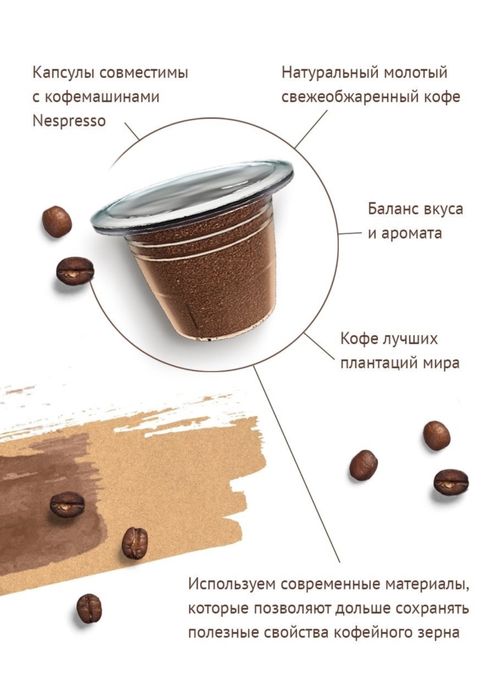 Кофе-капсулы формата Nespresso