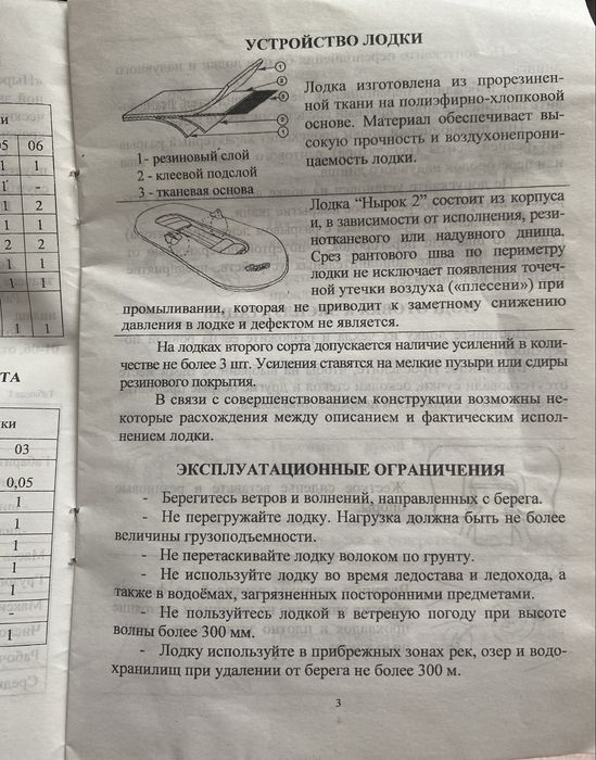 Лодка Нырок 2 с паспортом