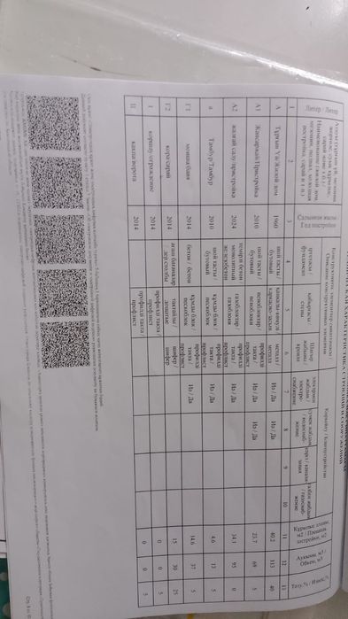 Продам дом срочно. Торг уместен