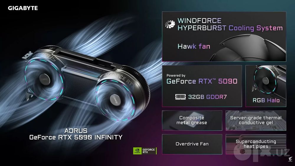 Rtx  5090 INFINITY 32G