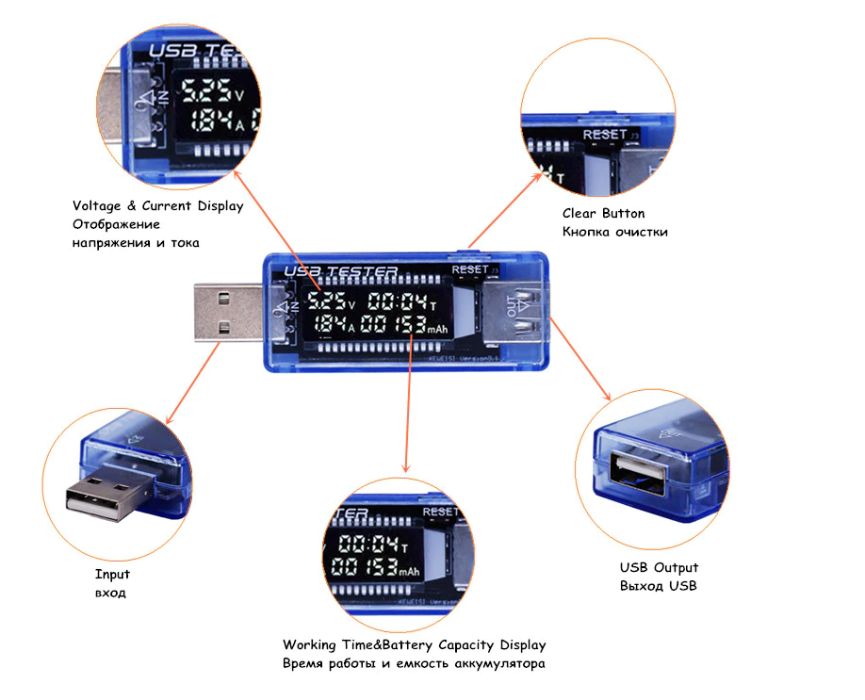 USB Tester si Tester cablu internet
