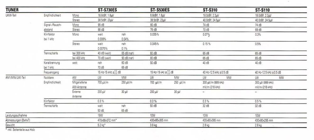 Amplificator Sony TA-F530 ES+Tuner Sony ST-S530 ES
