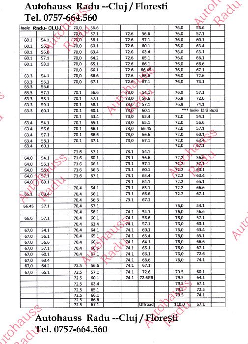 Inele de centrare ghidaje distantiere și jante Aliaj