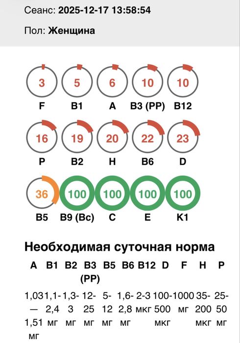 БРТ диагностика webwellness