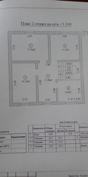 Шұғыл үй сатылады.